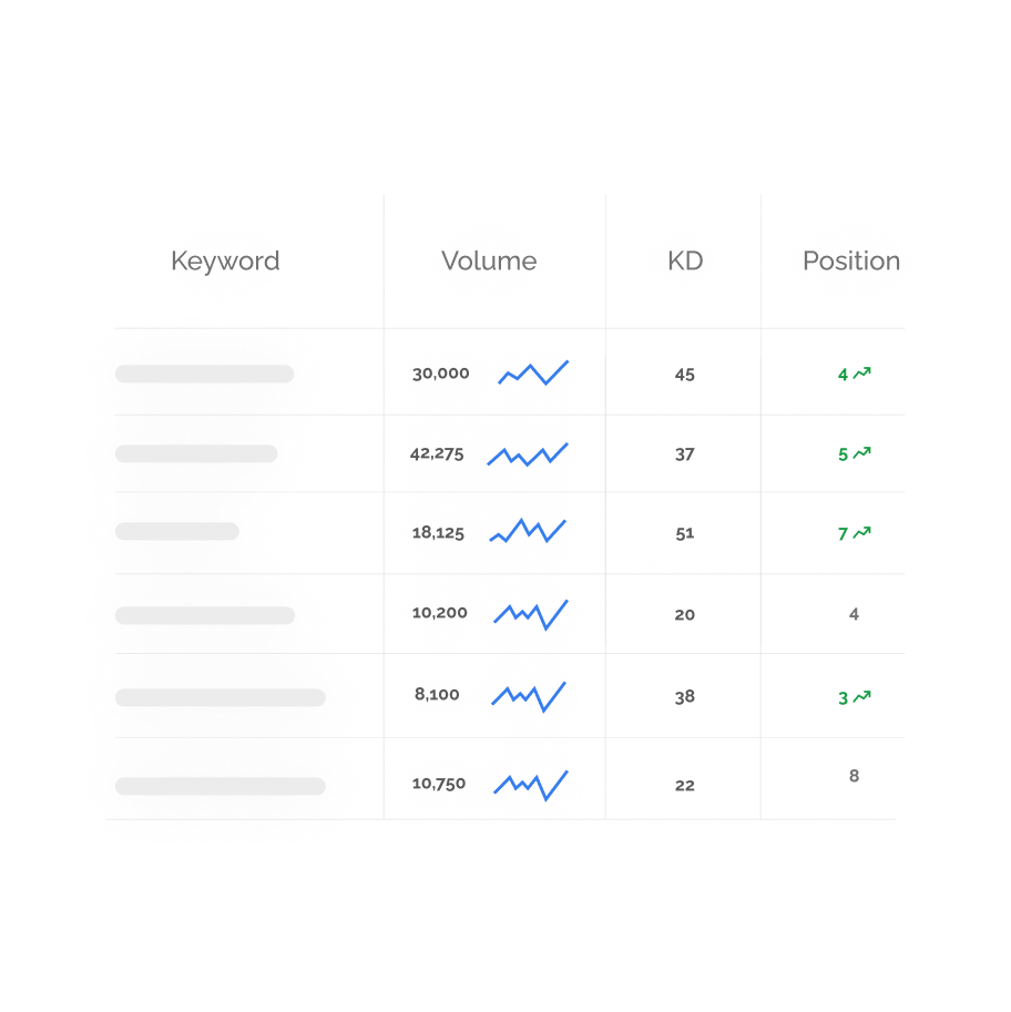 Chart month